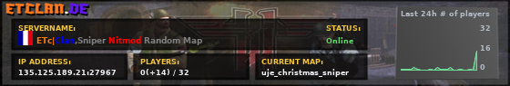 ETc|Clan,Sniper Nitmod Random Map