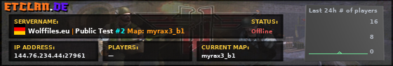 Wolffiles.eu | Public Test #2 Map: myrax3_b1