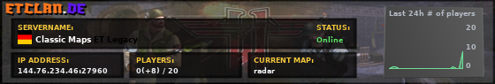 Classic Maps ET Legacy