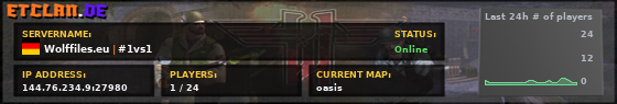Wolffiles.eu | #1vs1