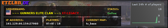 ~~~ GUNNERS ELITE CLAN ~~~ ET:LEGACY