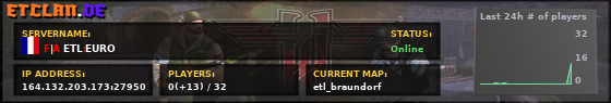 F|A ETL:EURO