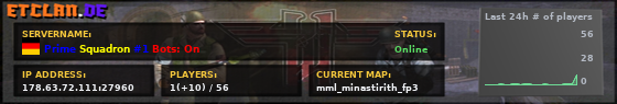Prime Squadron #1 Bots: On