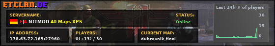 F|A N!TMOD 40 Maps XPS