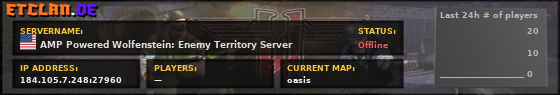 AMP Powered Wolfenstein: Enemy Territory Server