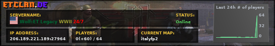 Wolf:ET Legacy WWII 24/7