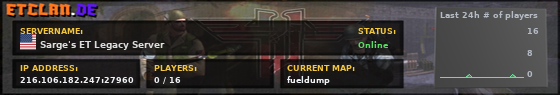 Sarge's ET Legacy Server