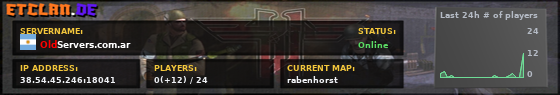 OldServers.com.ar