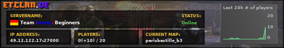 Team :bunny: Beginners