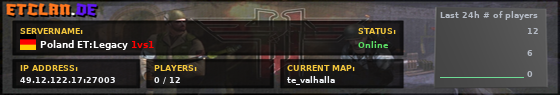 Poland ET:Legacy 1vs1