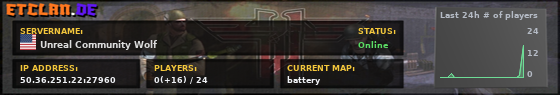 Unreal Community Wolf