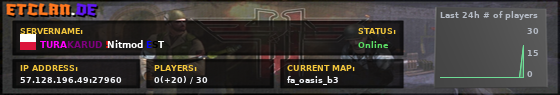 TURAKARUD !Nitmod EST