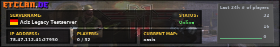 Aciz Legacy Testserver
