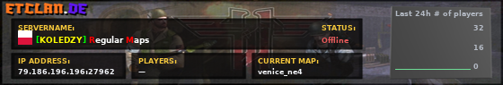 [KOLEDZY] Regular Maps