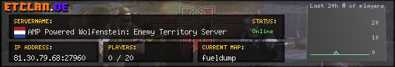 AMP Powered Wolfenstein: Enemy Territory Server