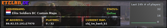 Elite Soldiers BC Custom Maps