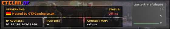 Hosted by GTXGaming.co.uk